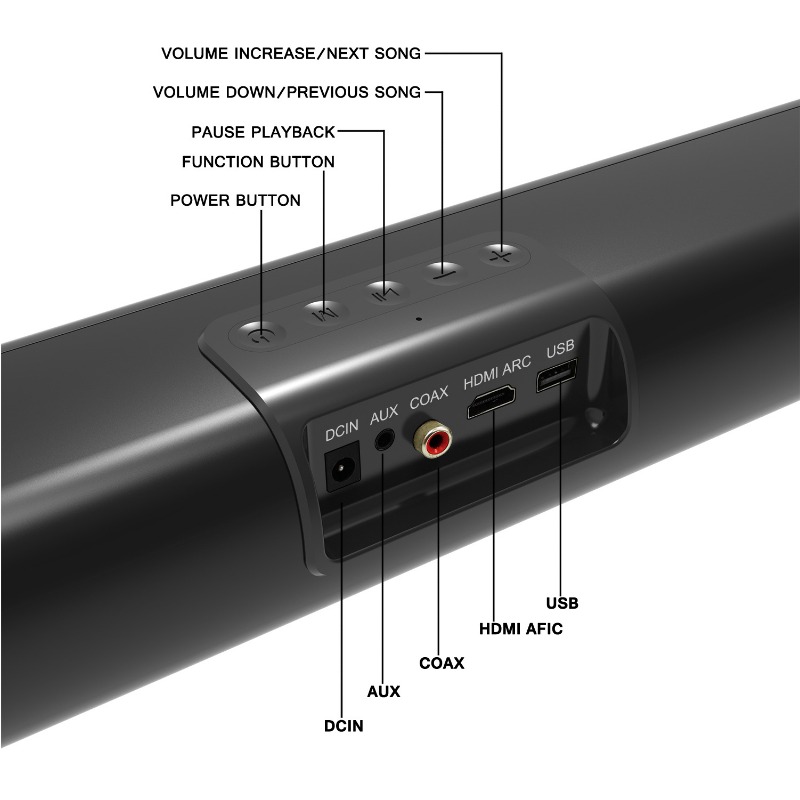view